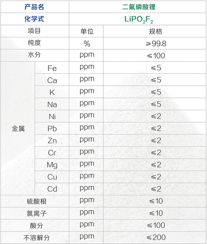 二氟磷酸锂.jpg