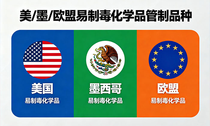 美、墨、欧盟管制易制毒化学品品种